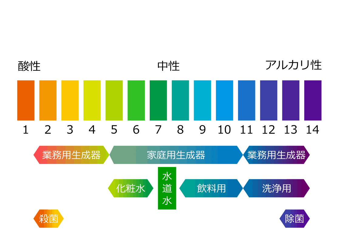 pH濃度グラフ